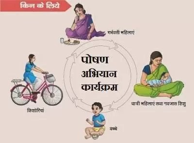 बच्चों में पोषण के स्तर में सुधार को ले जिलाभर में पोषण...
