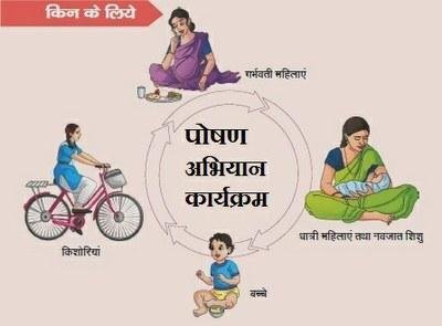 निक्षय पोषण योजना से टीबी मरीजों को पोषक आहार के लिए...